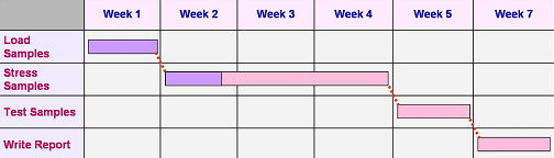 Simple Gantt Chart Example